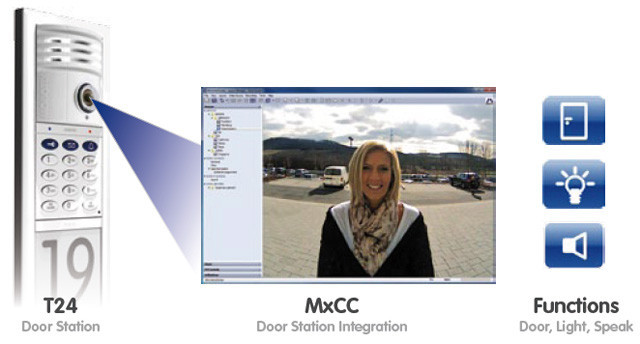 MxCC i T24 video interfon