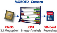 Mobotix panoramske kamere 360 stepeni